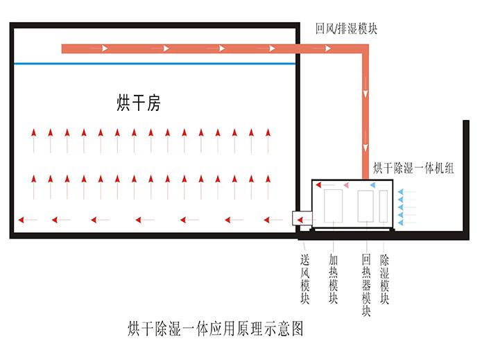 熱泵除濕干燥機原理圖